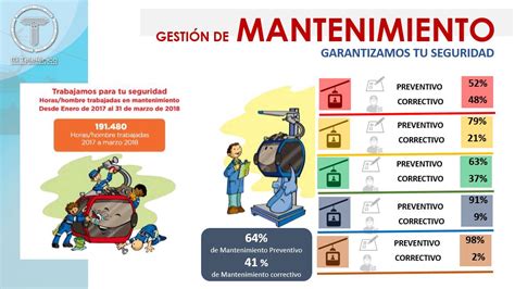 Mi Telef Rico On Twitter Mi Telef Rico Es El Ambiente M S Seguro De