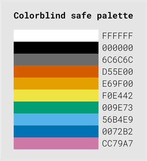 Colorblind Safe Palette Artofit