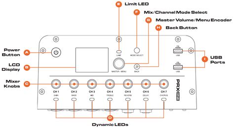 Jbl Prx One Professional Loudspeaker User Guide