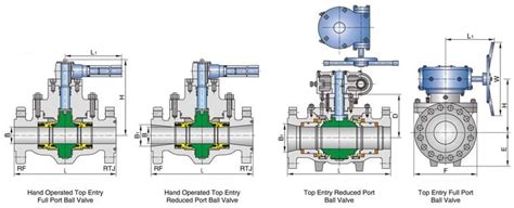 What Is A Top Entry Ball Valve Jonloo Valve Company