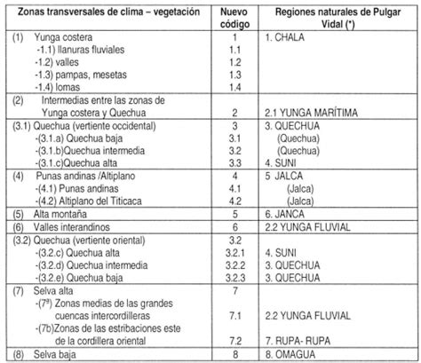 Cuadro Sinoptico Regiones Naturales Porn Sex Picture