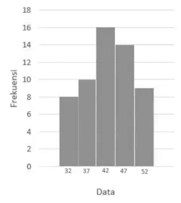 Modus Dari Data Pada Histogram Tersebut Adalah Idschool Net