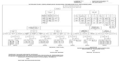 Download Pdf Struktur Organisasi Badan Pemeriksa Keuangan · Struktur Organisasi Biro Hubungan