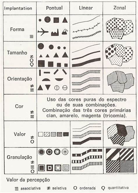 Mapas Temáticos Tipos e Exemplos Adenilson Giovanini