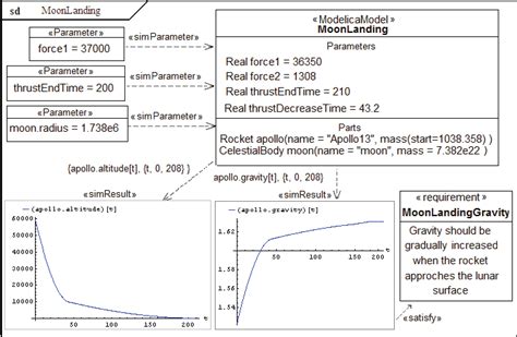 Simulation Diagram Example Download Scientific Diagram