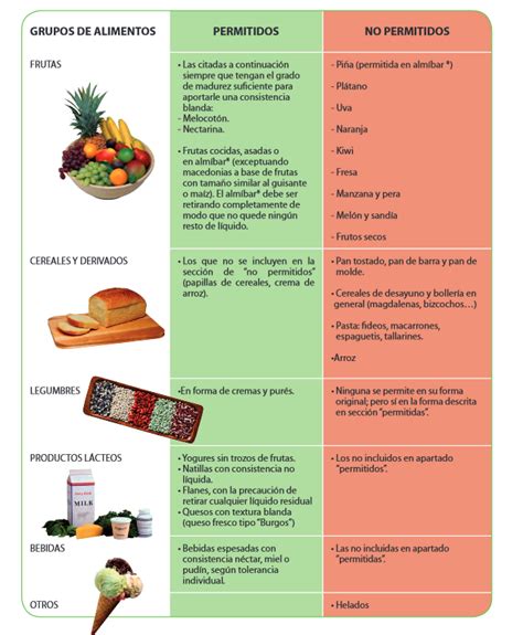 Adaptaciones En El Hogar Guía De Nutrición Para Personas Con Disfagia