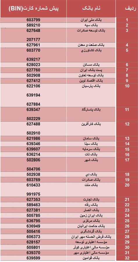 روش پیدا کردن شماره حساب بانکی مشرق نیوز