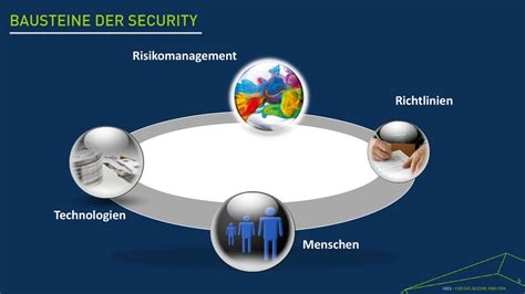 Herzlich Willkommen Itts Security Im Mittelstand Ppt Herunterladen