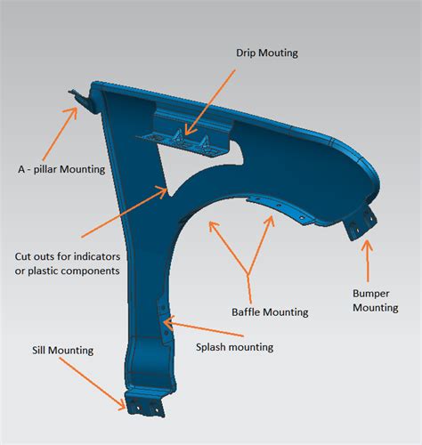 Automobile Fender Design : Skill-Lync