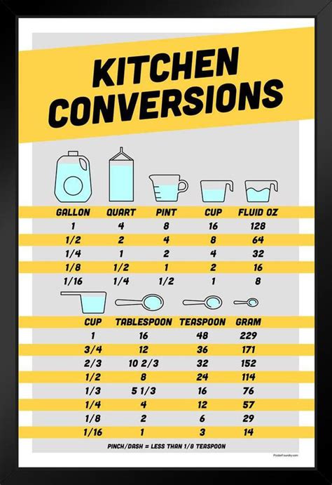 Cooking Measurement Conversion Chart Grams To Cups