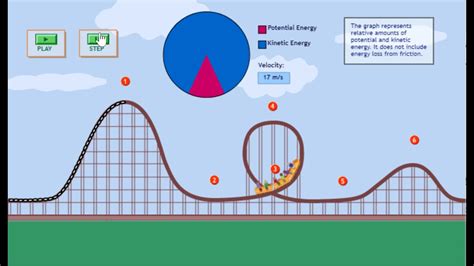 Potential And Kinetic Energy Roller Coaster YouTube