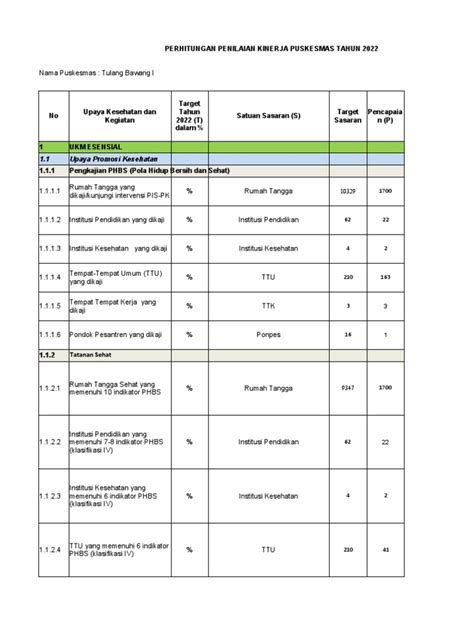 Capaian Promkes 25 07 2022 Pdf