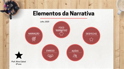 Elementos Da Narrativa By Aline Cabral On Prezi