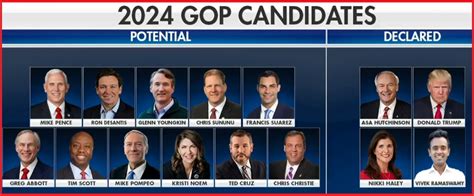 Fox News Will Host the First GOP Presidential Debate in Wisconsin ...