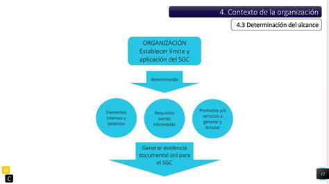 Interpretación De La Norma Internacional Iso 9001 2015 Ppt