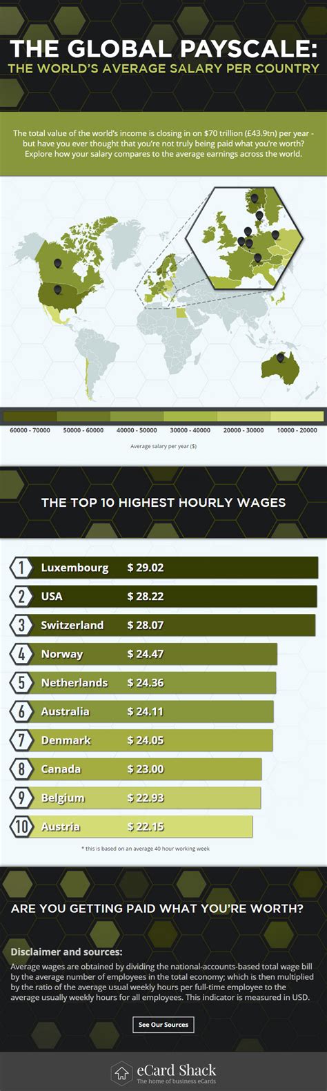 The Global Payscale [Infographic] | Confessions of the Professions