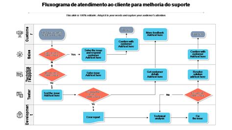 Os Principais Modelos De Fluxograma De Atendimento Ao Cliente Para