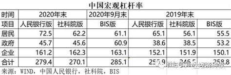 2023年到底适不适合卖房或买房？（彻底全面） 知乎