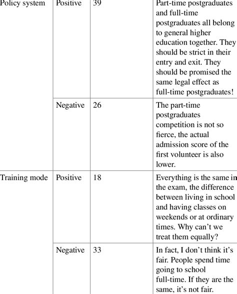 Situational Identity Of Part Time Graduate Students Situational