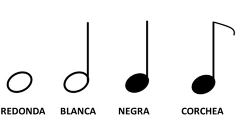 Figuras musicales y sus valores Música Es Vida