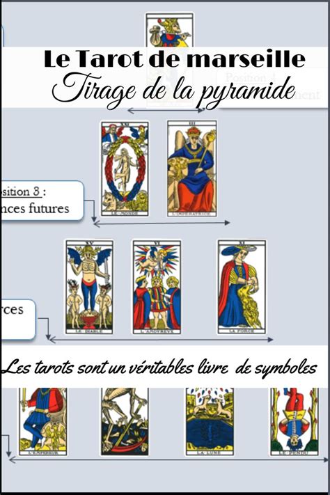 Tirage En Pyramide Tarot De Marseille Tarot Tirage Tarot