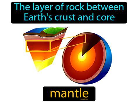 Mantle Definition And Image Gamesmartz