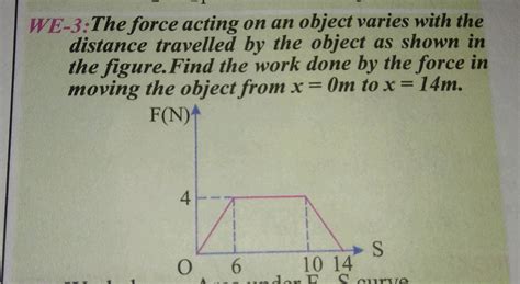 The Force F Acting On An Object Varies With The Distance X Travelled By