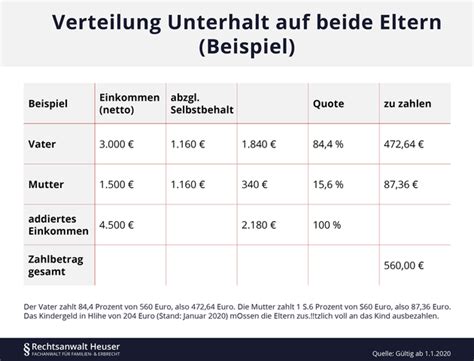 Muss Ich Unterhalt F R Meine Kinder In Der Ausbildung Zahlen