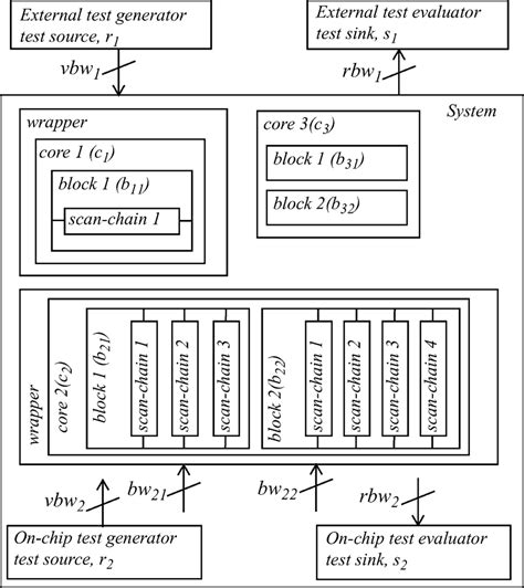 Modeling the example system. | Download Scientific Diagram