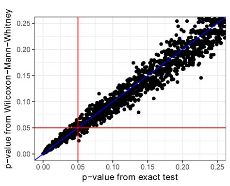 R Handbook Introduction To Likert Data