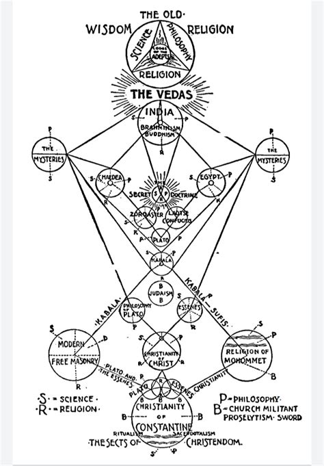 Hiddeπ AmurKa Thr𓂀ce G REatEST ॐ on Twitter The Eternal Way The