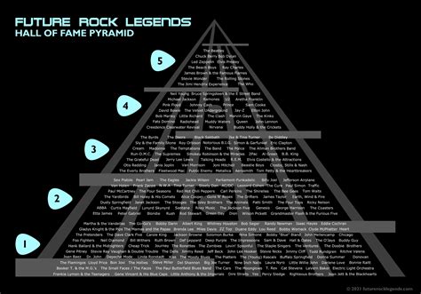 The Rock And Roll Hall Of Fame - Page 170 - Our Rock And Roll Hall Of Fame