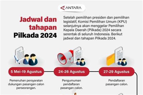 Jadwal Dan Tahapan Pilkada 2024 Infografik Antara Mataram