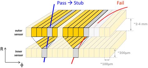 trigger module concept  scientific diagram