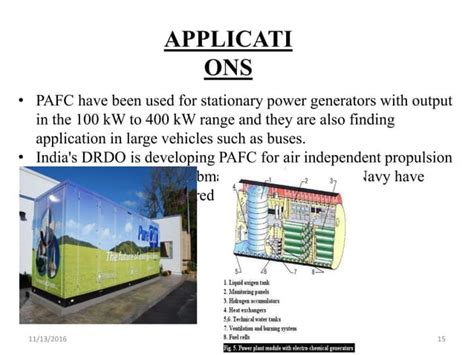 Fuel Cells Types Working Construction Fabrication And Application