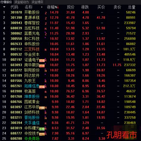 孔明复盘：2月24日市场最强热点 中金在线财经号