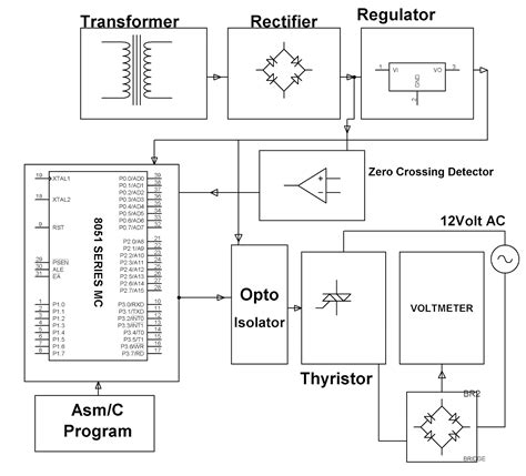 Engineering Projects Industrial Battery Charger With High Power Dc By