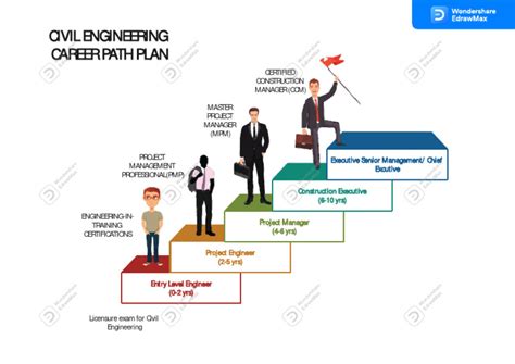 Civil Engineering Career Path Pdf