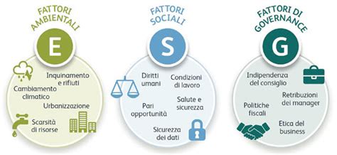 Migliori Investimenti ESG 2023 Quali Sono Cosa Sono