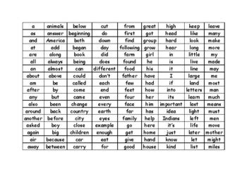 First Grade Sight Words List Of By Savy Supplies And Stuff