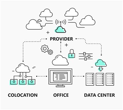 Cloud Vs Colocation And Why Not Both Evocative Data Centers