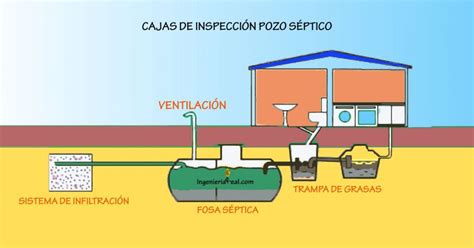 Como Funcionan Las Fosas Septicas Como Funciona Todo