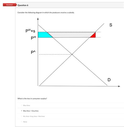 Solved Consider the following diagram in which the producers | Chegg.com