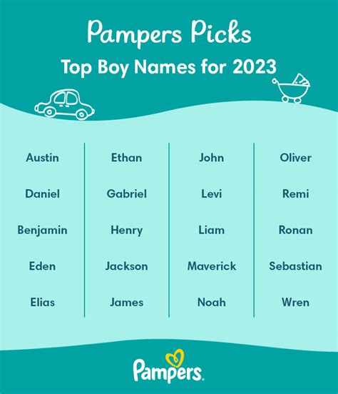 Popular Boy Names 2024 Australia Sonny Lilyan