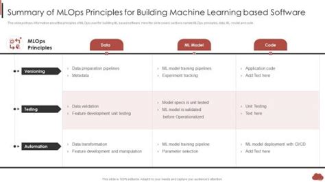 Mlops Process Lifecycle PowerPoint Presentation And Slides SlideTeam