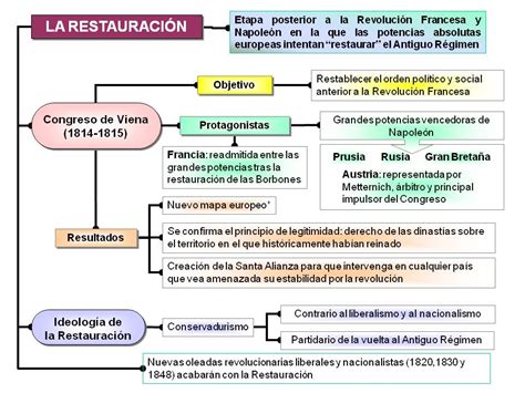 Clasehistorias La Restauraci N