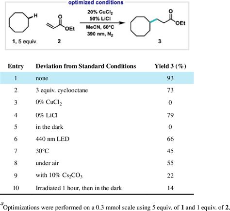 Table 1 From Copper Catalyzed C Sp3 H Bond Alkylation Via Photoinduced