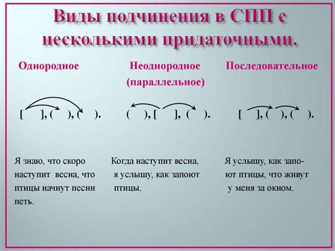 Сложноподчиненные предложения с несколькими придаточными - презентация ...