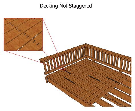 Decking Not Staggered Inspection Gallery Internachi®