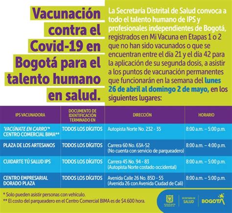 Puntos de vacunación COVID 19 personal de salud hasta el 2 de mayo